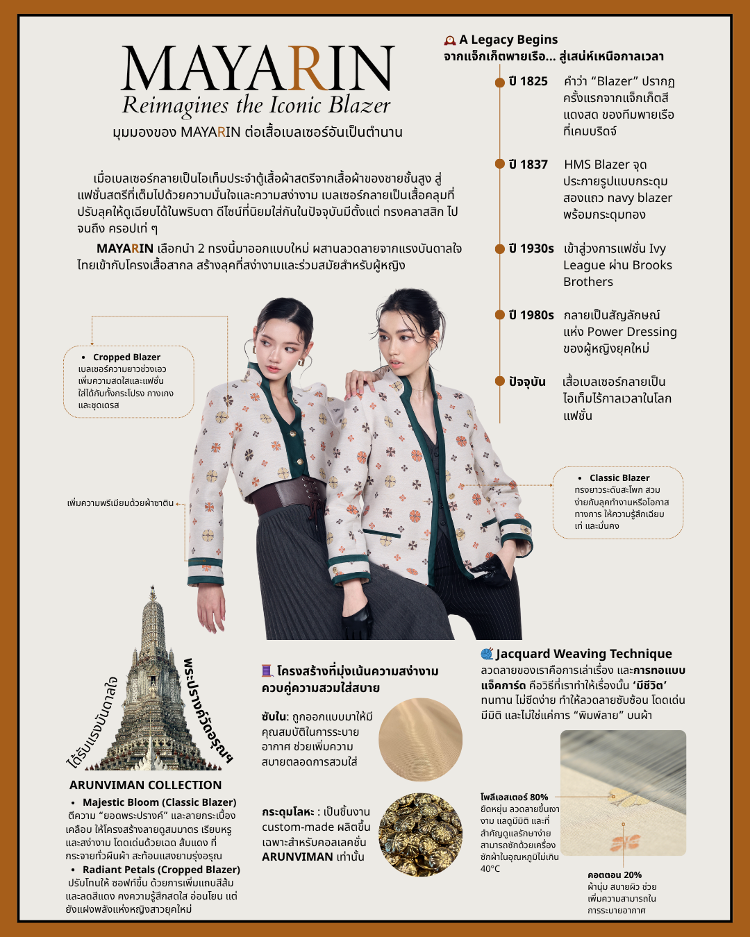 เสื้อเบลเซอร์ของ MAYARIN มีที่มาอย่างไร